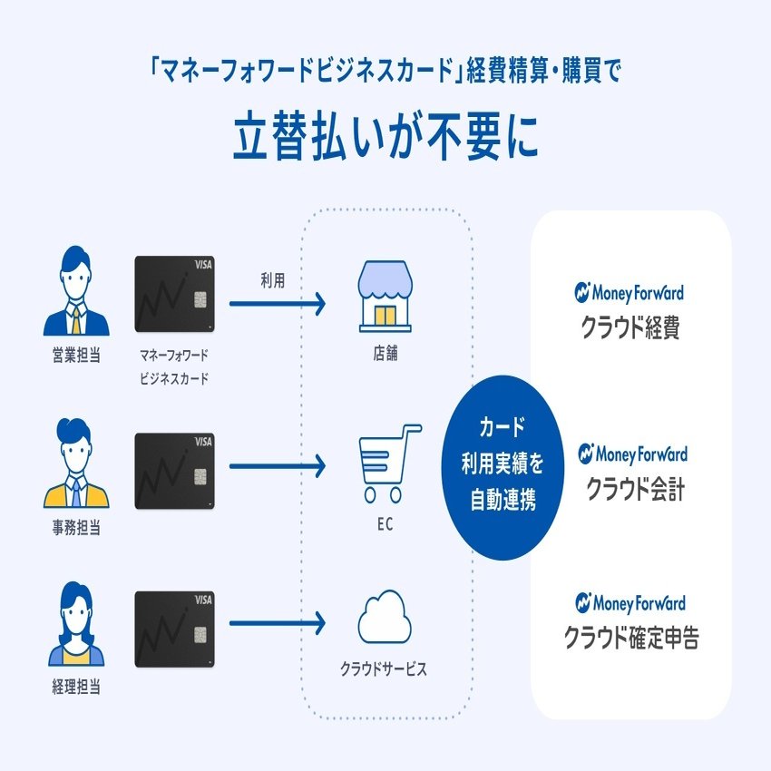 マネーフォワード クラウドERP』 のすべて｜Aki Hirohara