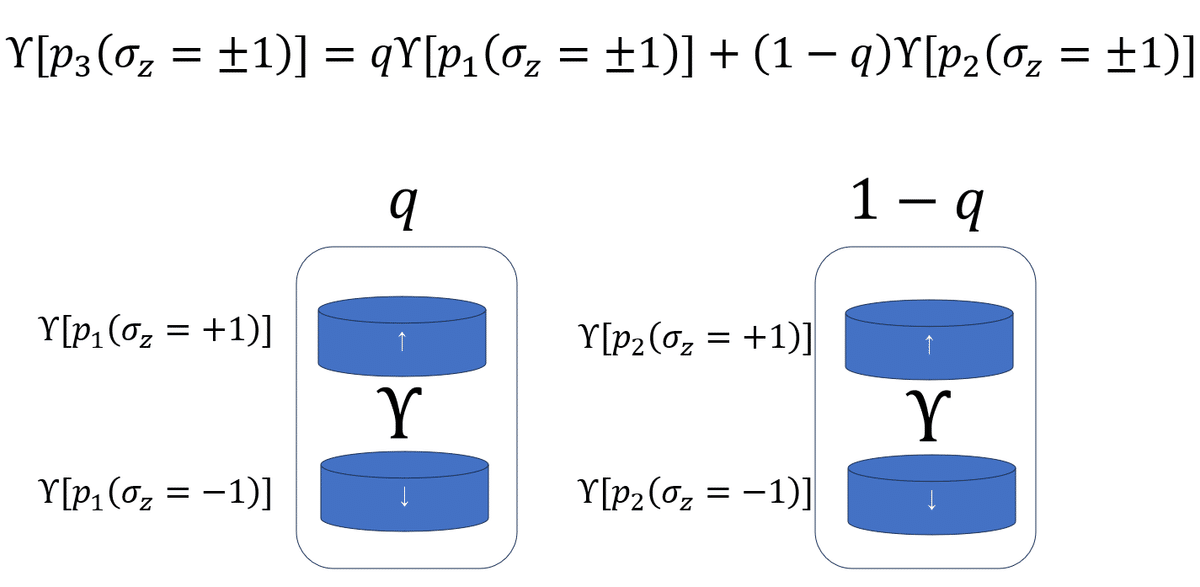 量子物理学のための線形代数 ベクトルから量子情報へ 量子物理学