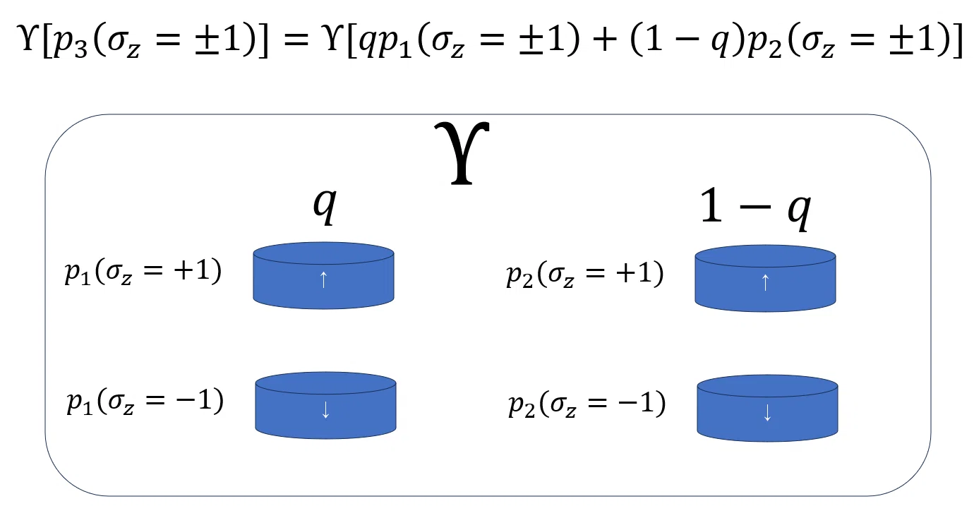 量子力学の線形性はどこから来たのか？｜Masahiro Hotta