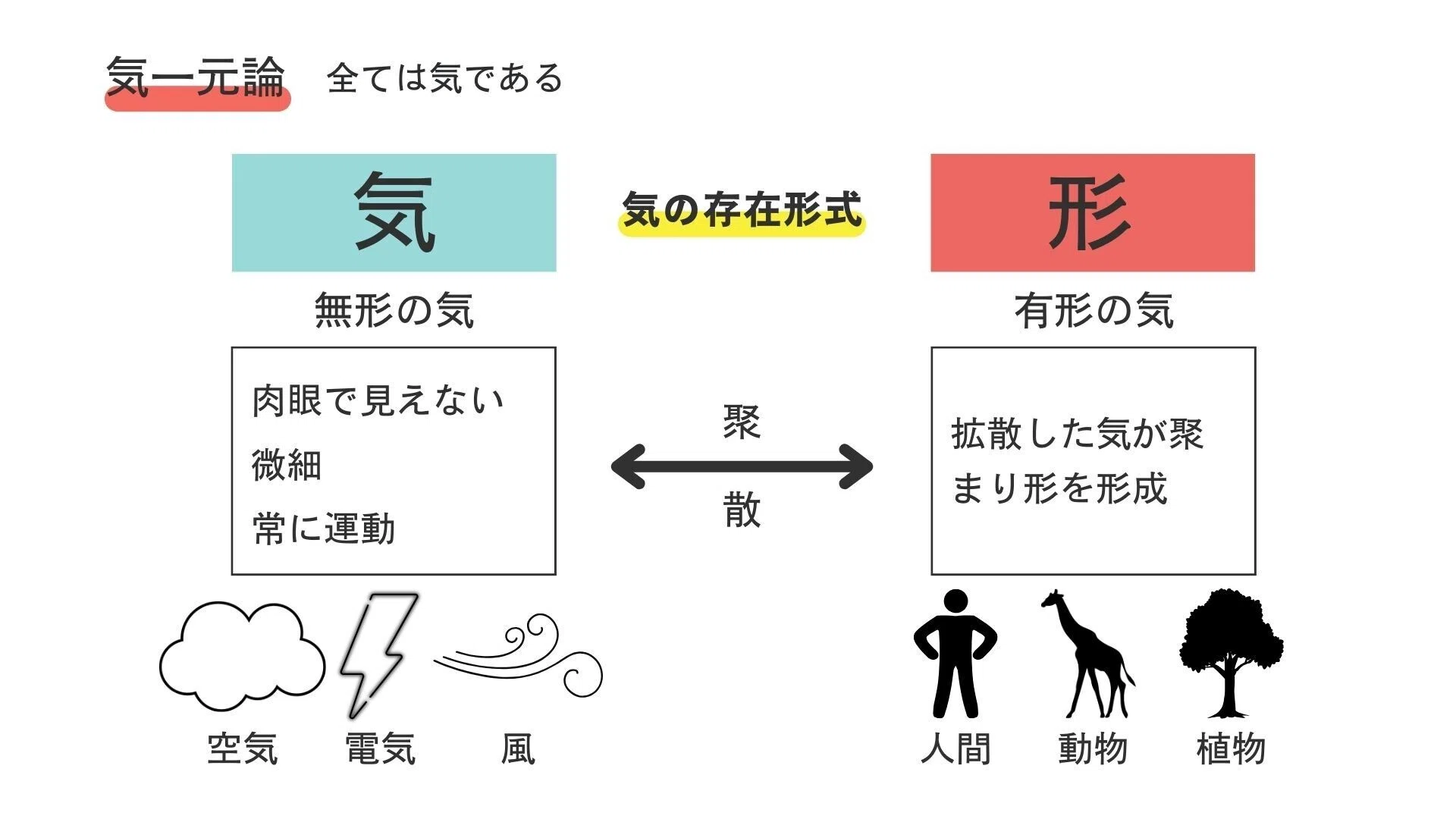 【中医基礎理論 第16講】 – 気一元論 – - 鍼灸cafe