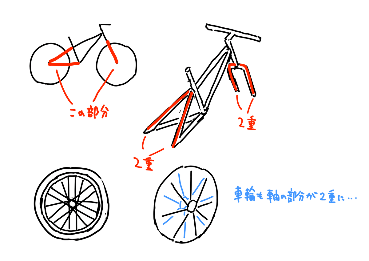 自転車の描き方について｜あおはり