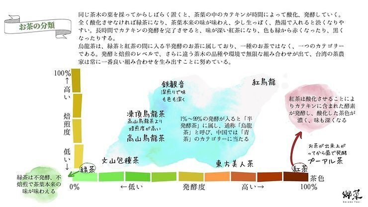 あの有名な凍頂烏龍茶が、蜜香バージョンもあります。｜Lin Pinchun