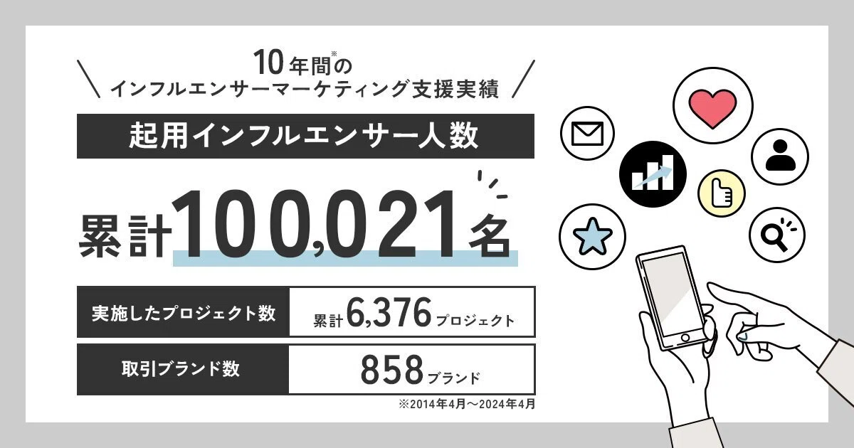 起用インフルエンサー数累計10万名突破」プレスリリースについて