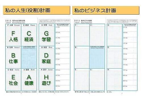 元祖はコレ！マンダラチャートとマンダラ思考｜ショコラ