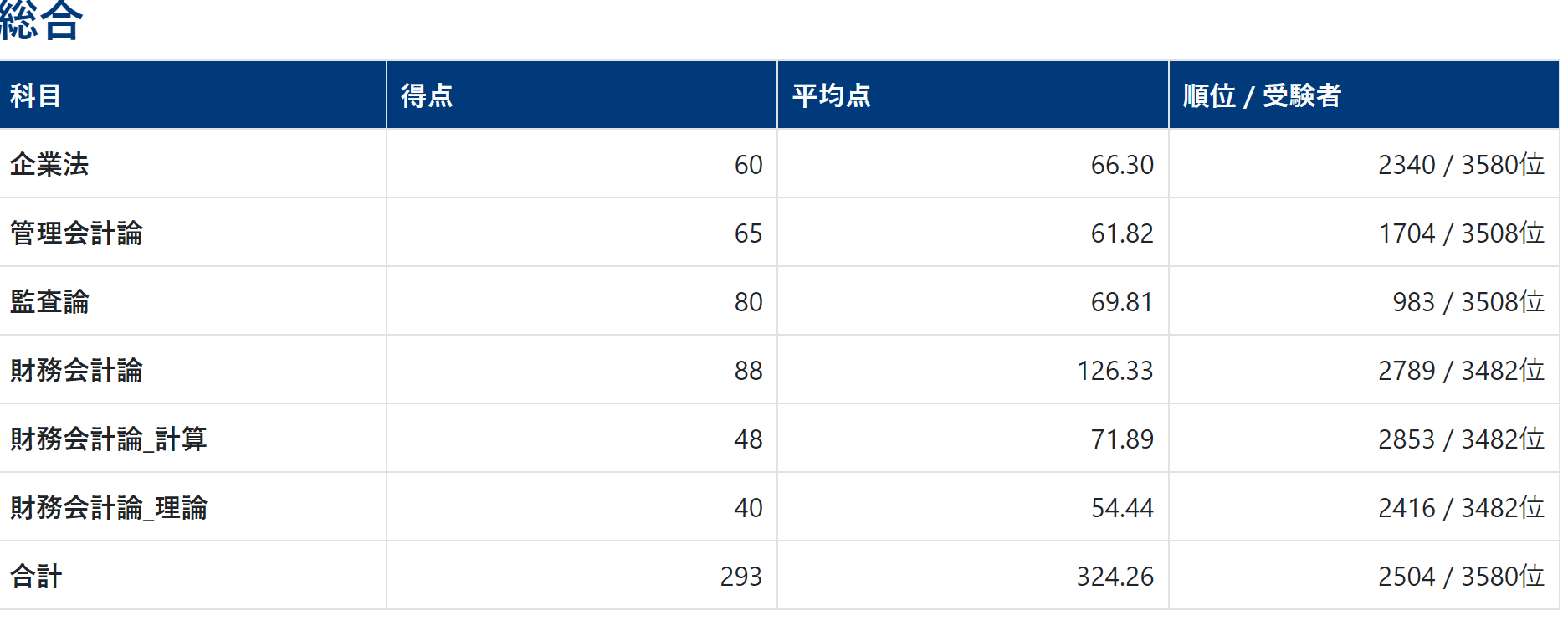 2024年12月短答式試験(令和7年試験）に向けて｜あぶらく