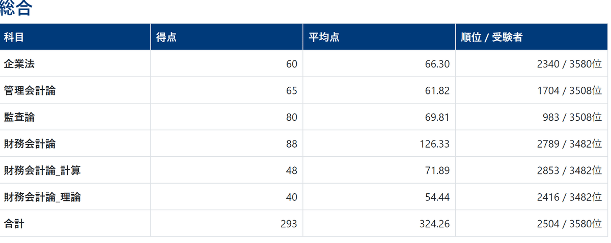 2024年12月短答式試験(令和7年試験）に向けて｜あぶらく