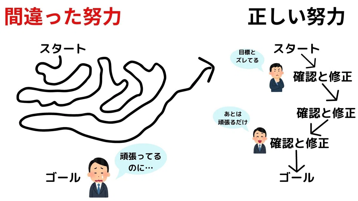 努力はいらないは嘘。努力は必要だけど、”無駄な”努力を減らそう。|自衛隊医官だった人
