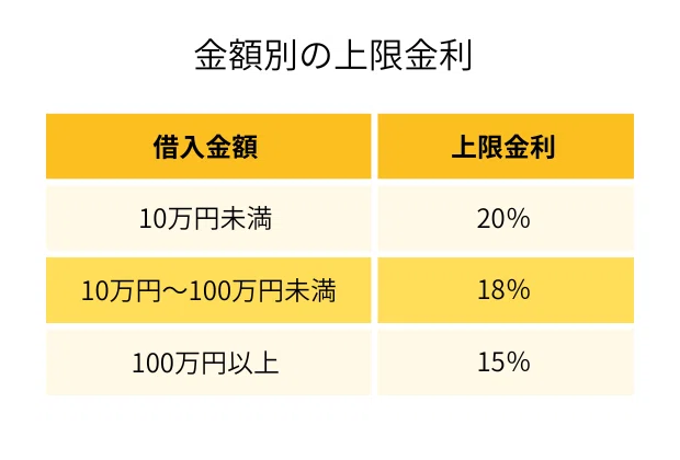 利息と利子の違いとは？｜利息と利子、金利との違いを解説｜ニッセイアセットマネジメント公式note