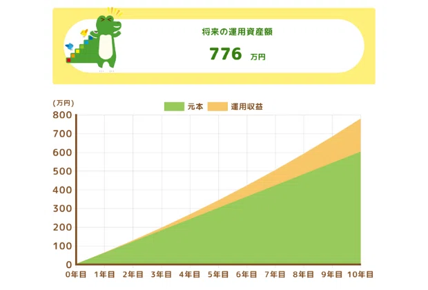 利息と利子の違いとは？｜利息と利子、金利との違いを解説｜ニッセイアセットマネジメント公式note