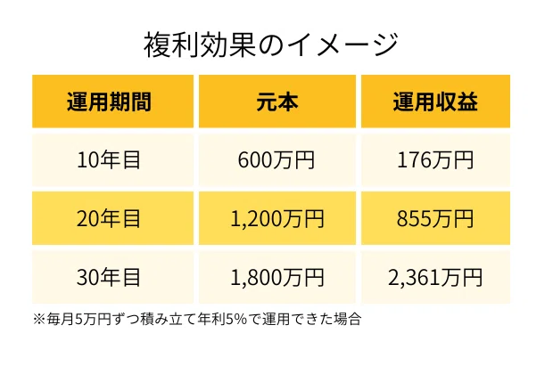 利息と利子の違いとは？｜利息と利子、金利との違いを解説｜ニッセイアセットマネジメント公式note