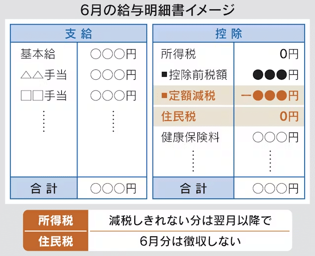 税理士試験 小さなこと（ミニテスト満点）からコツコツと | 税活.com
