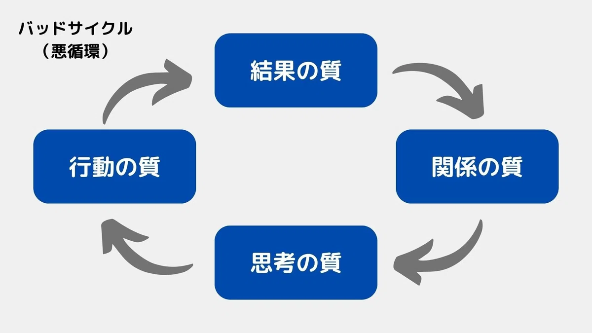 コミュニティにおける「ダニエルキムの成功循環モデル」の活用法を分かりやすく｜Tomoya