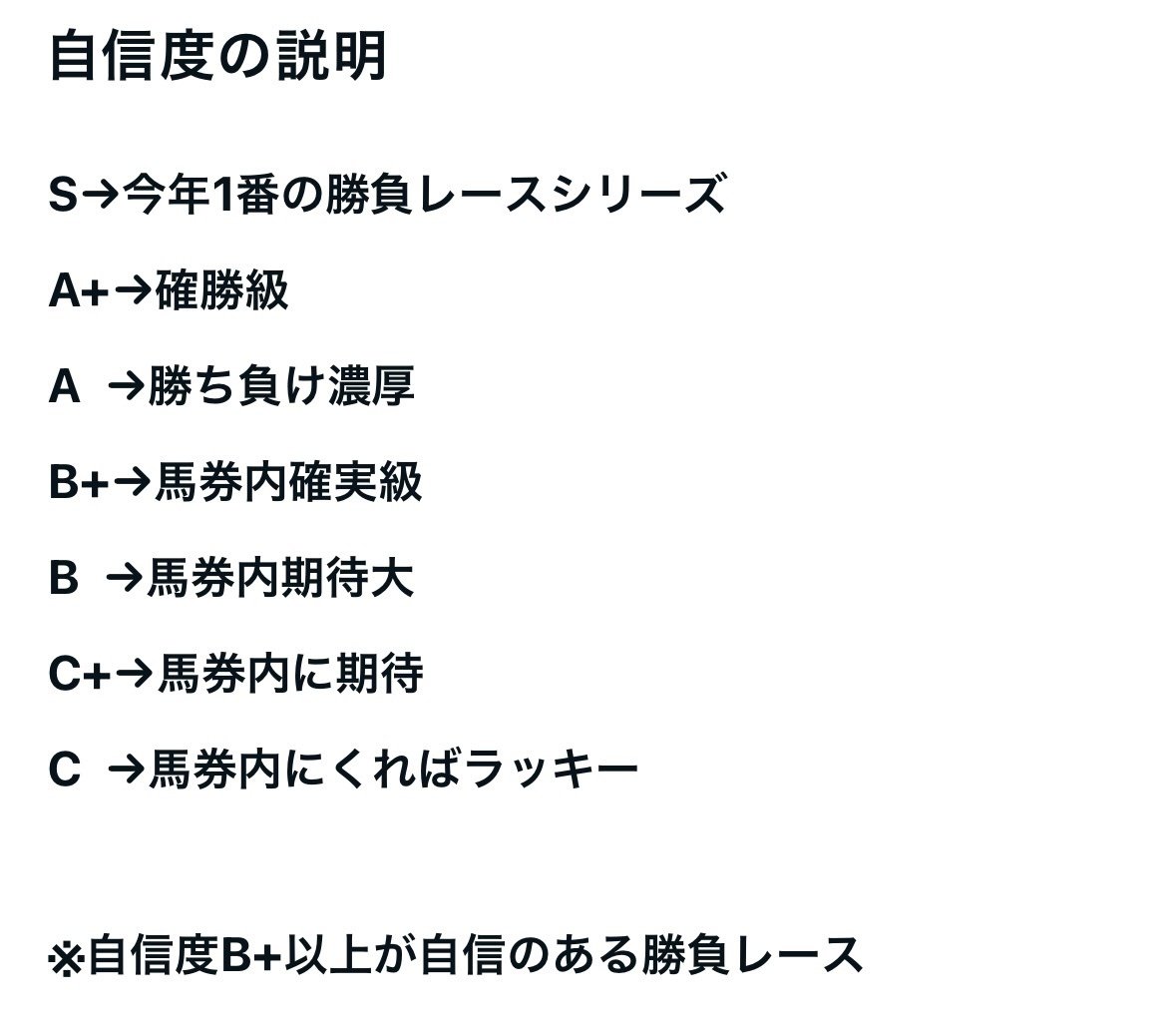 6/1購入予定レース🐴｜ななこ@競馬ラップ分析