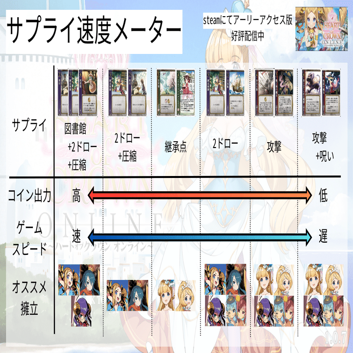 擁立】-擁立フローチャート-【HEART of CROWN Online攻略】｜陳@ハトクラ攻略note