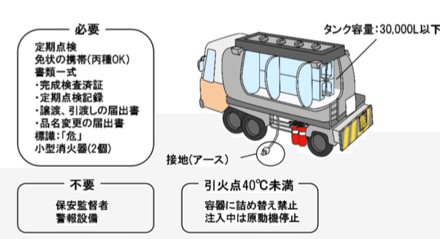 少量危険物タンク『サンキーパー』990Lタイプ | 岡山商店