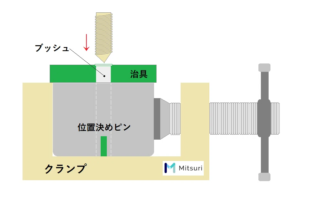 製造業でよく使う「治具（じぐ）」ってご存じですか？毎日のものづくり