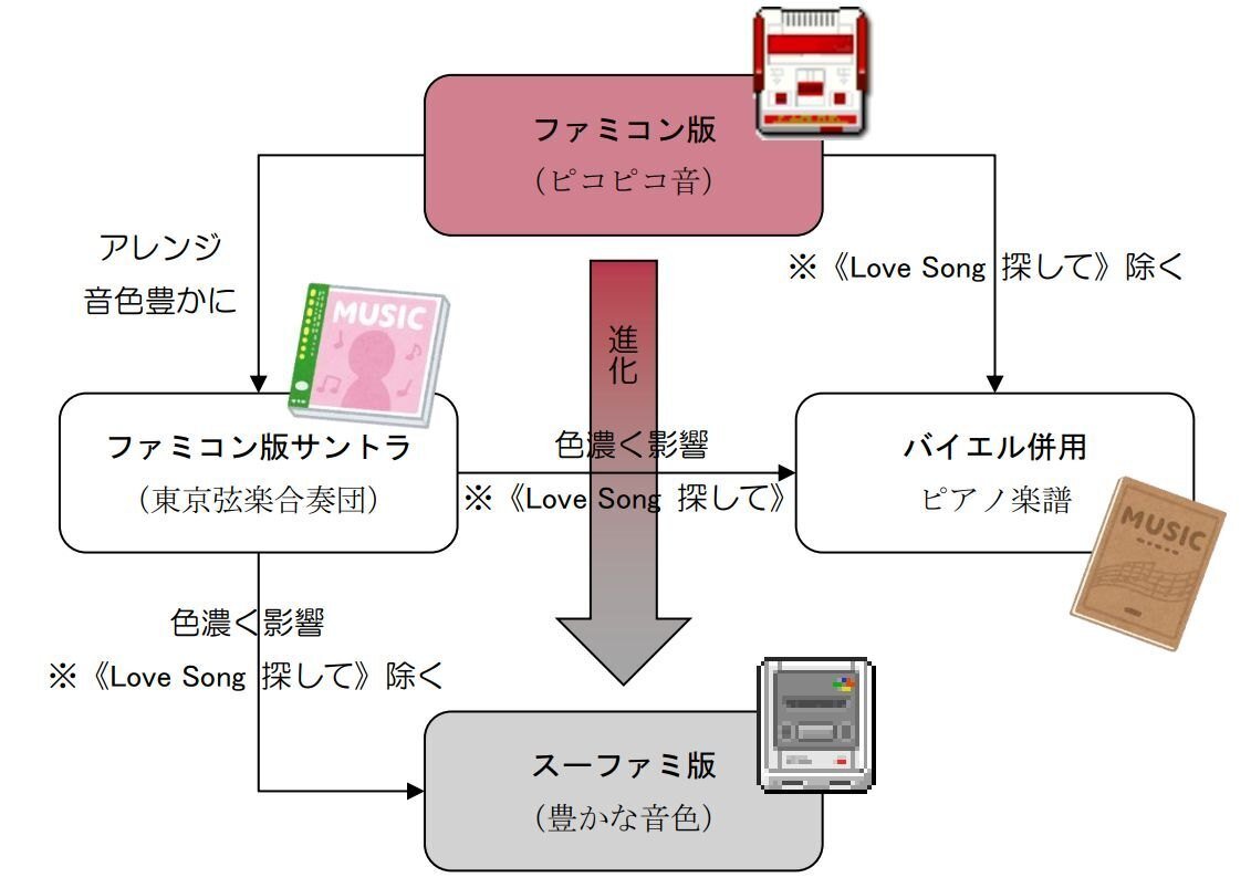 独自考察】失われた《Love Song 探して》の理由に迫る｜吉弘きよし