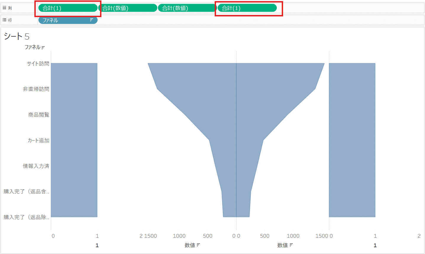 Step5：ラベル用に「1」を足す