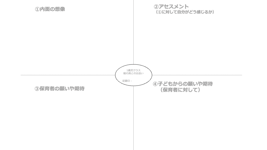 保育記録の機能と役割 保育構想につながる「保育マップ型記録