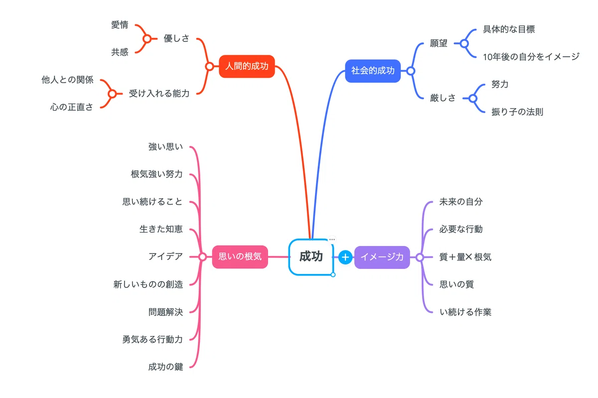 社会的成功と人間的成功|べっく(AIマーケ翻訳家)