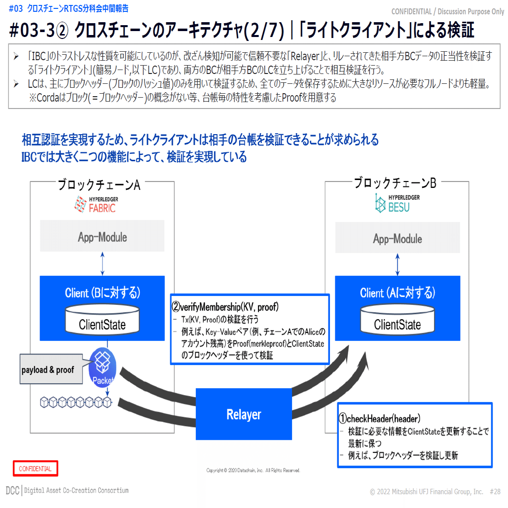 速攻解説】「Progmat Coin」、”検討段階”ではなく、マルチチェーン上のスマートコントラクト実装完了段階ですという話（技術ポイントまとめ）｜齊藤  達哉｜Progmat（プログマ）