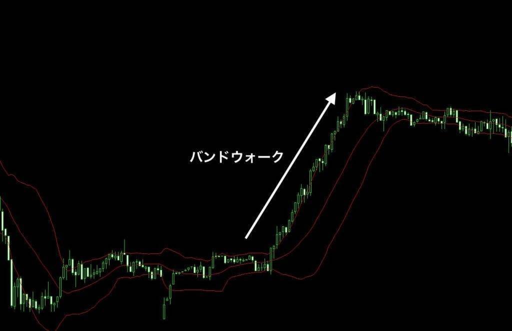 CCIとは？見方や使い方、MT4/MT5での期間設定、FXトレード手法を解説｜猫とFX