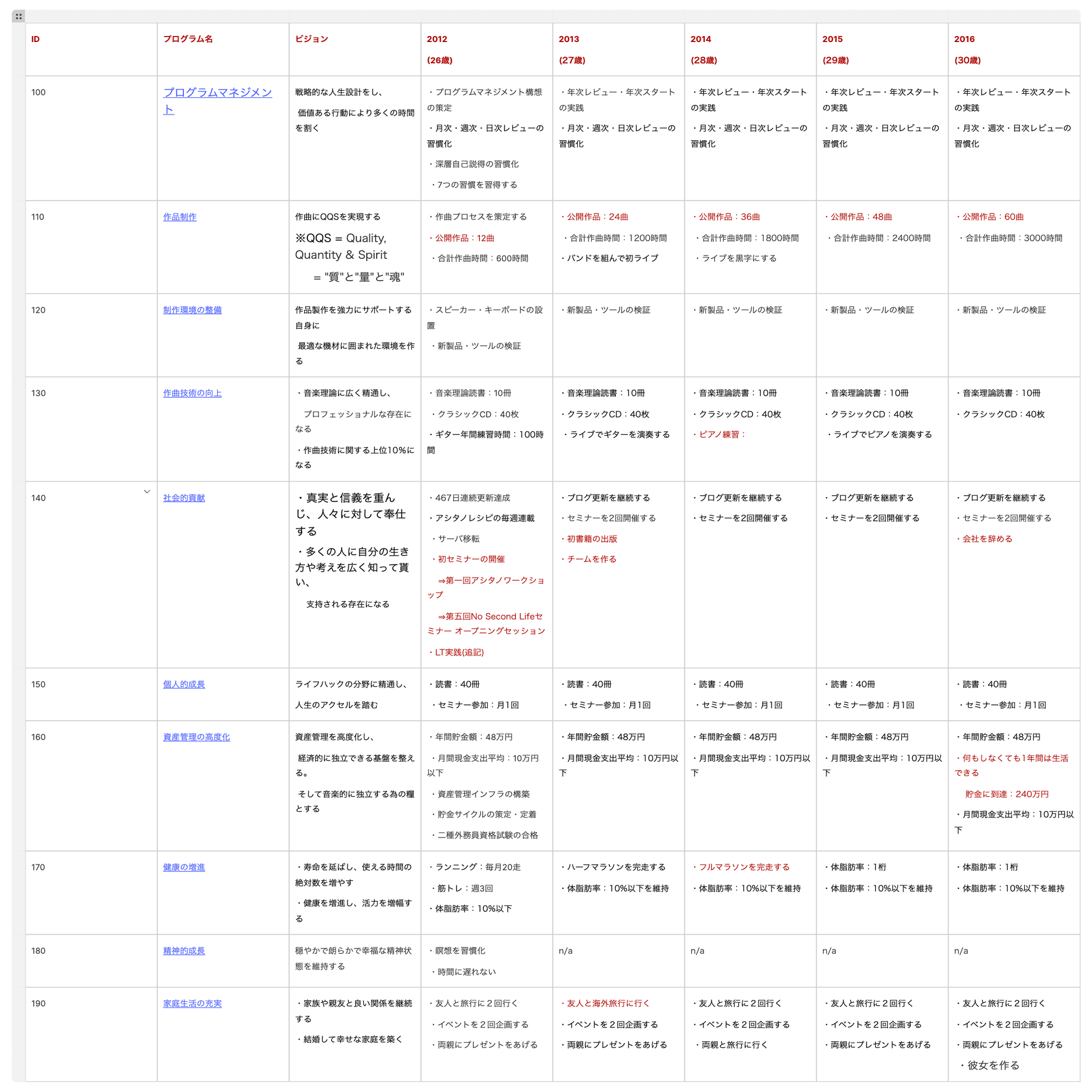 人生をゴールから「逆算」して自分を追い詰めるの、そろそろやめません