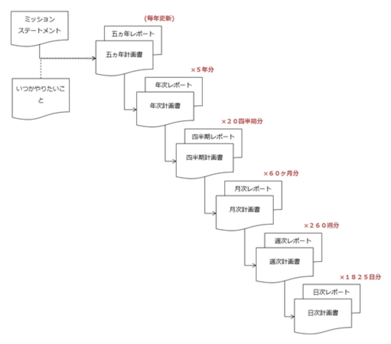 人生をゴールから「逆算」して自分を追い詰めるの、そろそろやめません