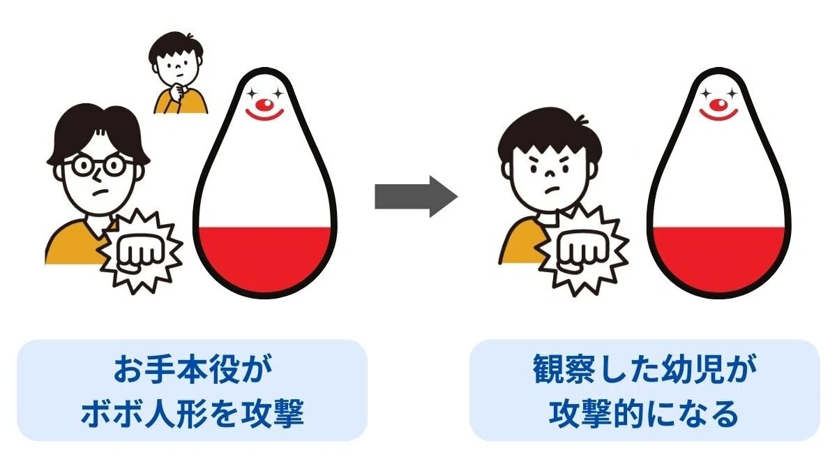 これだけは覚えておきたい学科頻出ポイント解説】バンデューラ – 桜