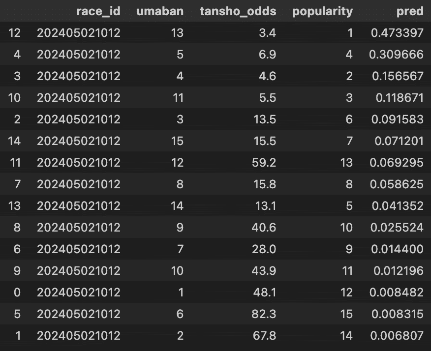 競馬AI開発#9】予測時のコードを作成して競馬AIを完成させる｜データ