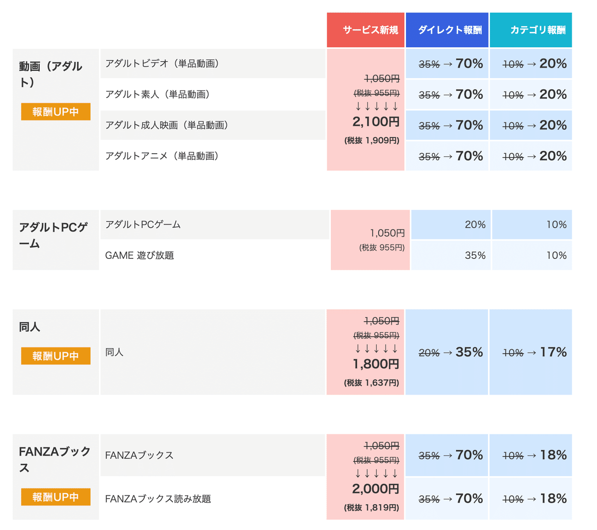 130日目】DMMのビットコイン480億円不正流出で考えたこと。【アダアフィ】 ｜DON note｜稼ぐ方法の実践