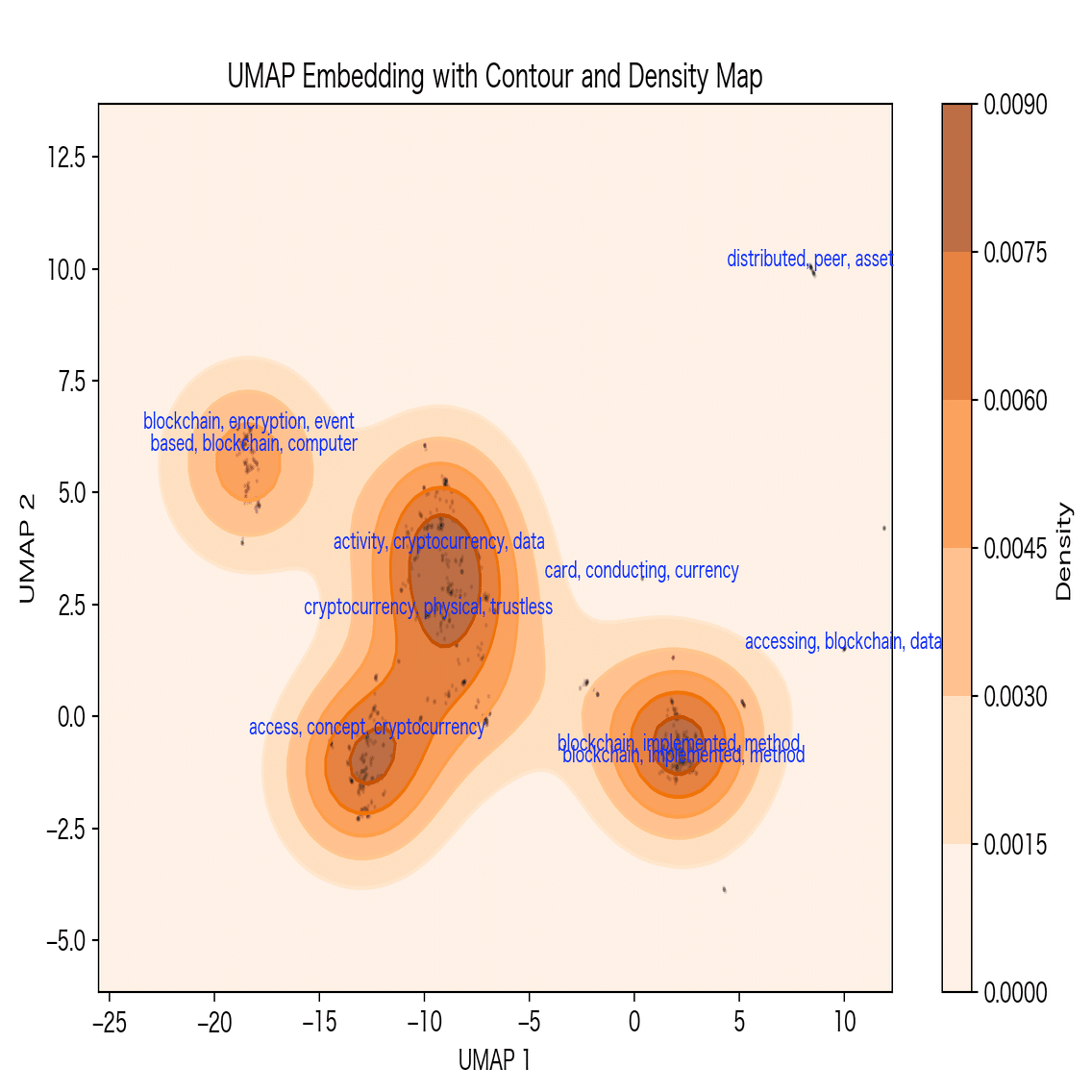 ビットコインのマイニング技術の特許俯瞰｜LeXi/Vent 上村侑太郎