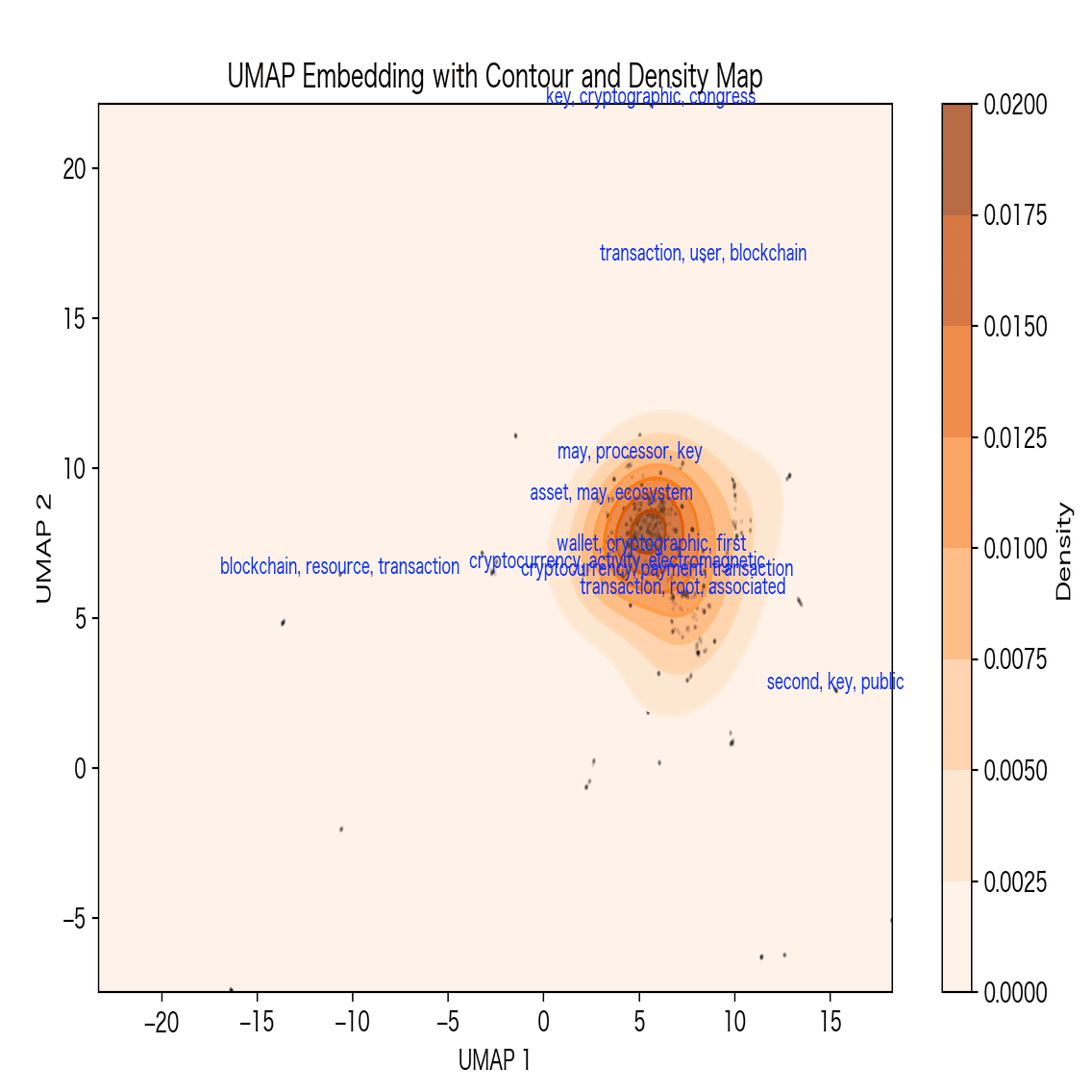 ビットコインのマイニング技術の特許俯瞰｜LeXi/Vent 上村侑太郎