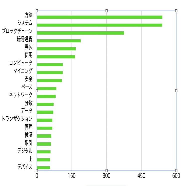 ビットコインのマイニング技術の特許俯瞰｜LeXi/Vent 上村侑太郎