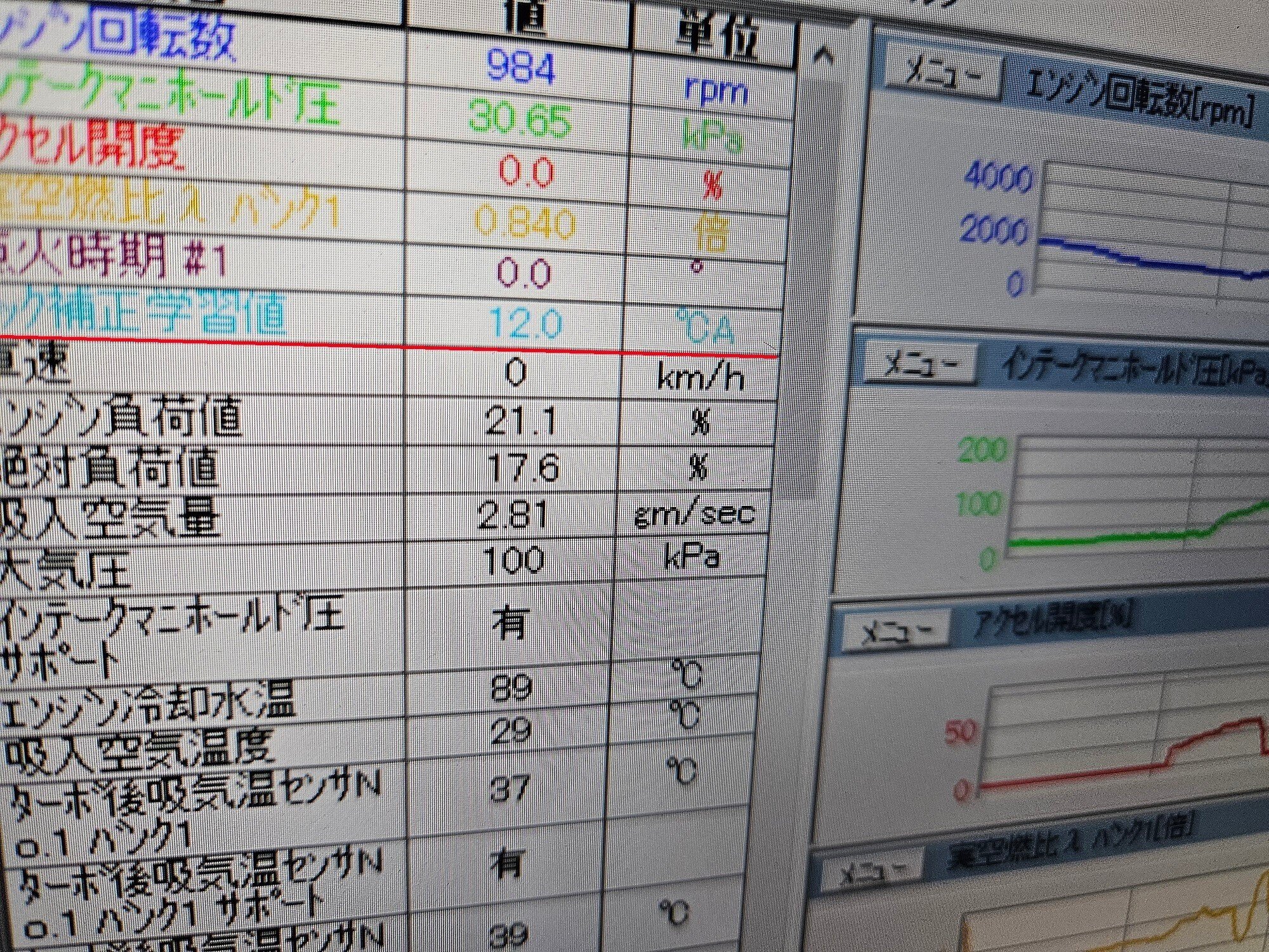 GXPA16 GRヤリス 三重苦に悩みノック補正学習値は12.0＆10.7