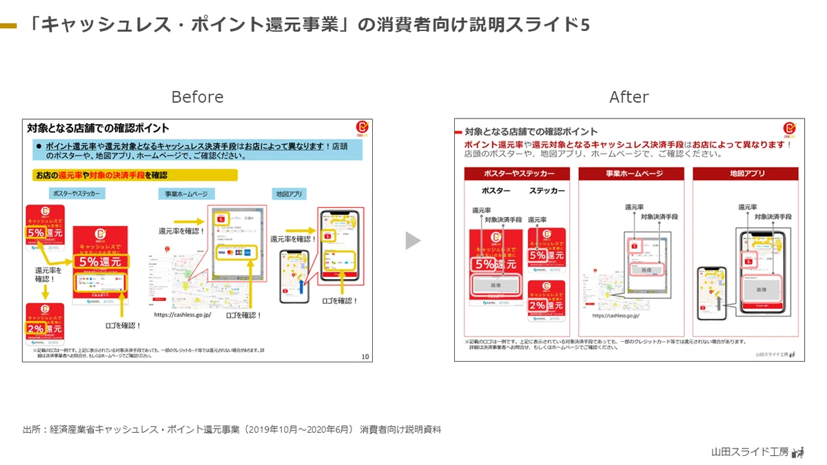 Notes Slide Background Slide Refinement 5: Consumer Explanation Slide 5 for the Cashless Point ...