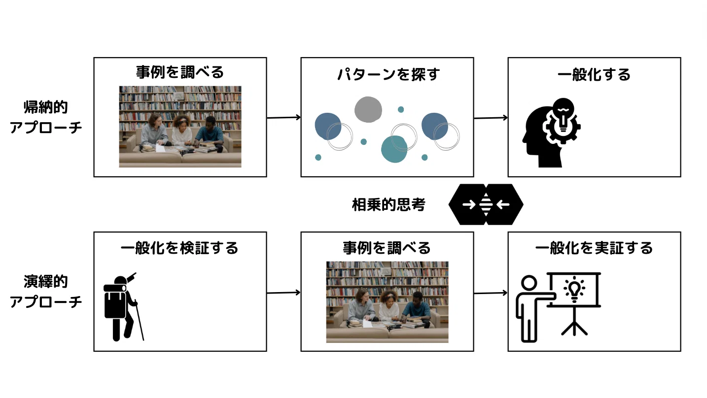 思考する教室をつくるPart3「概念型探究の文化を醸成するには
