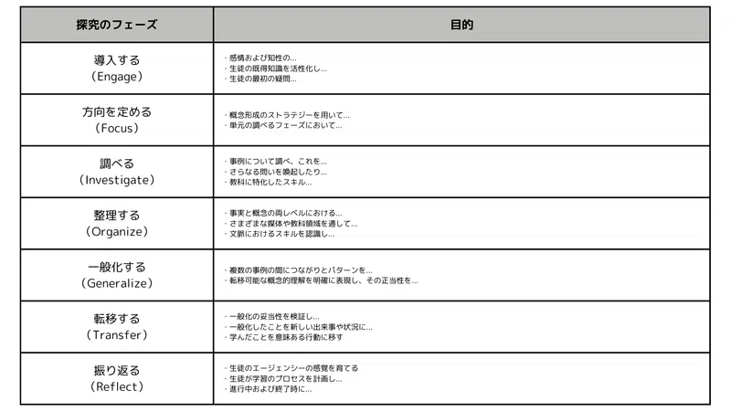 思考する教室をつくるPart3「概念型探究の文化を醸成するには
