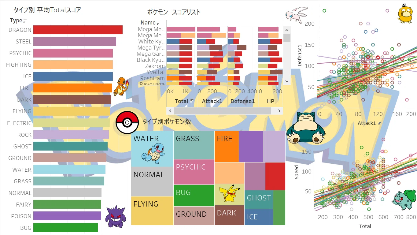 DATA Saber】ポケモンの各種分析をTableauで可視化してみた｜田中稔