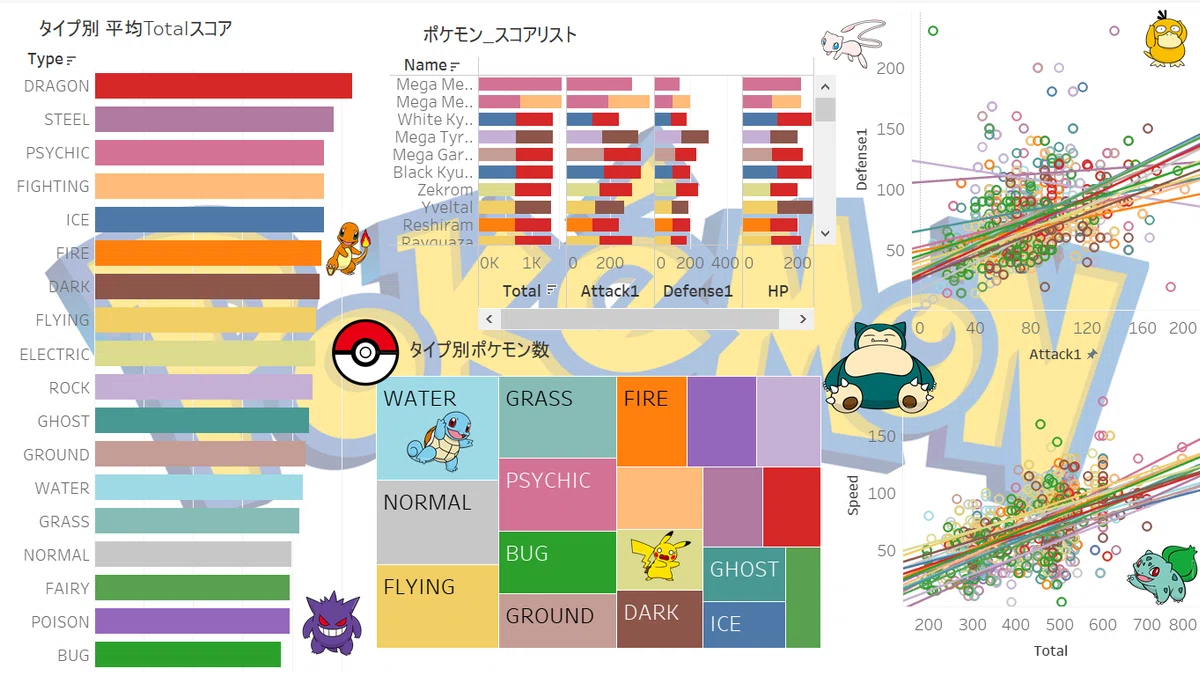 ポケットモンスター ポケモン データ DATA Saber】ポケモンの各種分析をTableauで可視化してみた｜田中稔