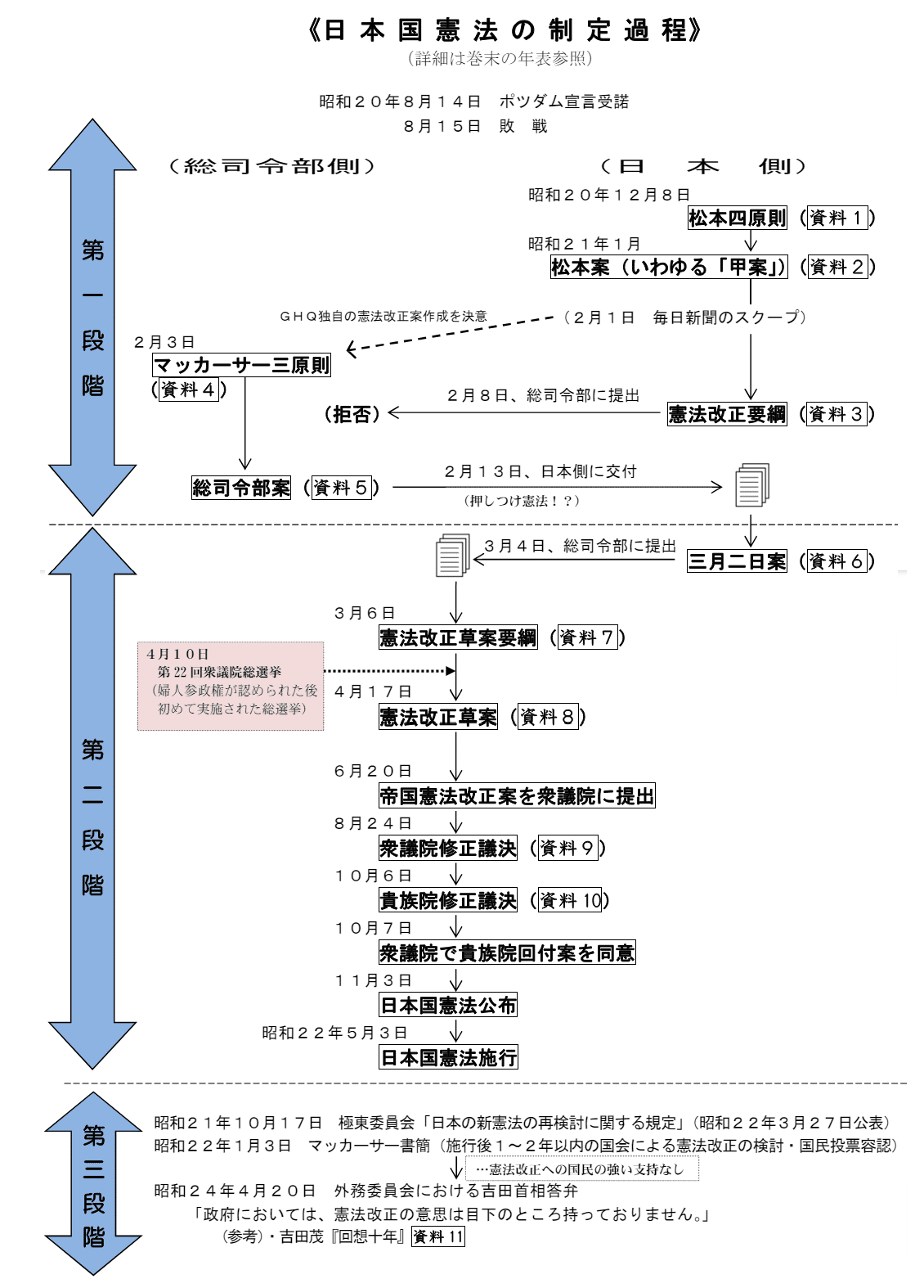 日本国憲法資料室|九条家の書庫 日本国憲法資料室|九条家の書庫