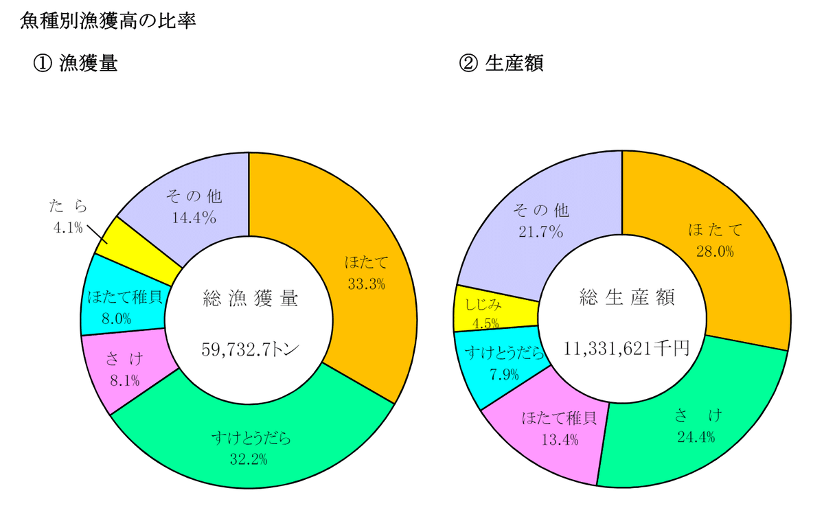 網走ホタテ稚貝作業2024｜Kenny Tsuji | 『旬（マル）旬北海道