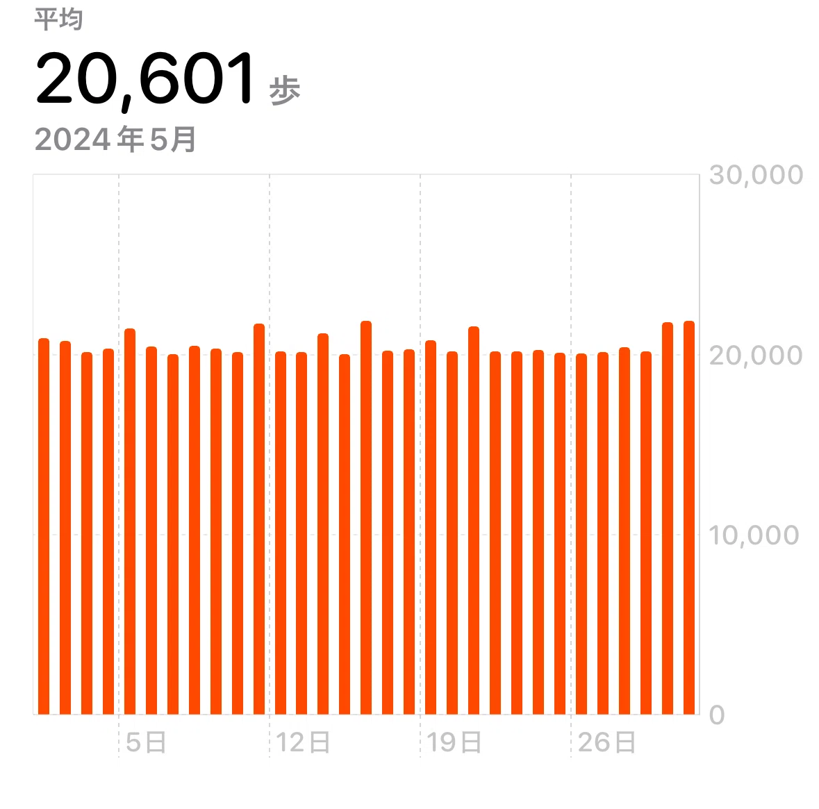 2 万 歩 何 キロ