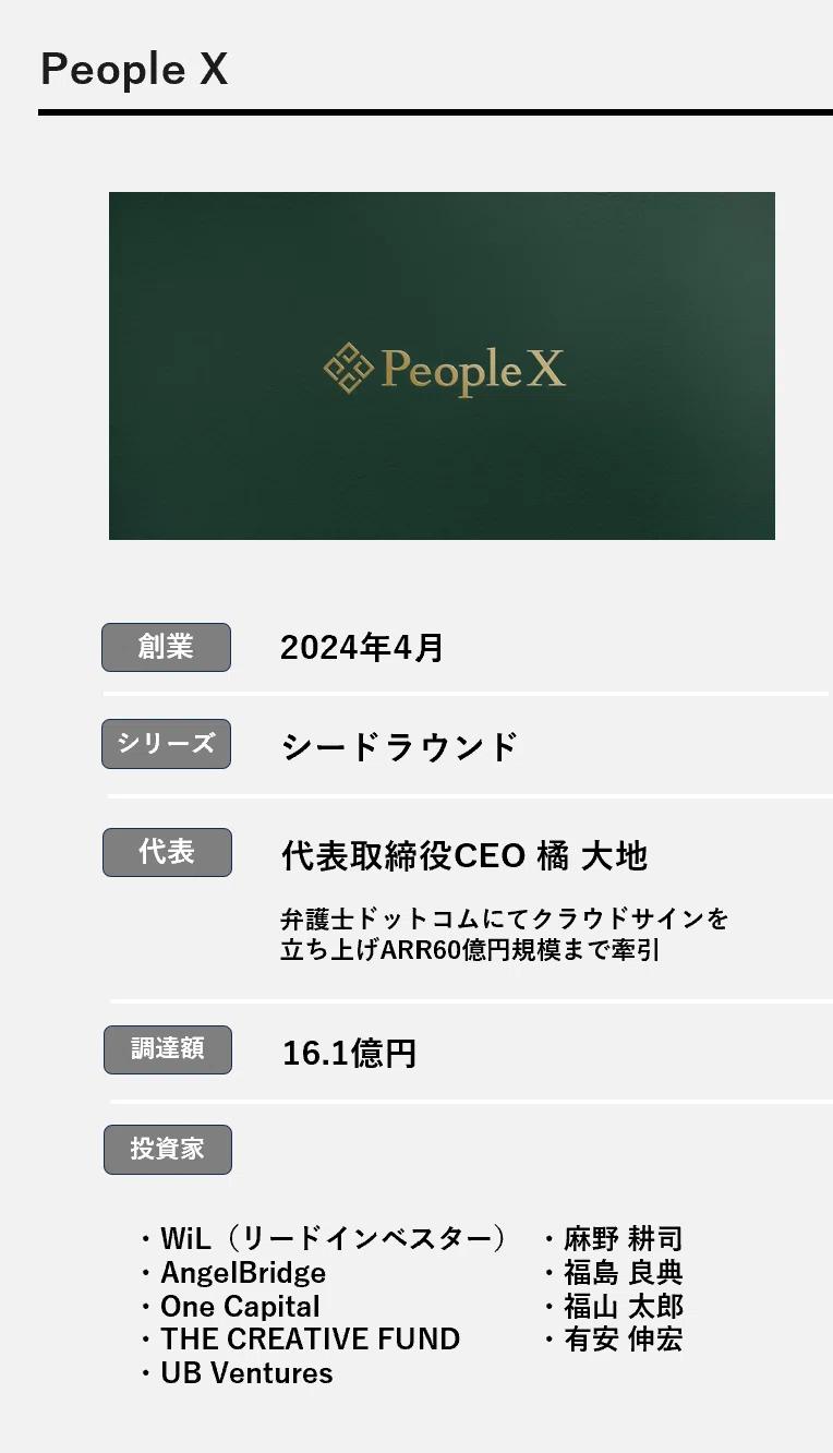 PeopleX「シードラウンド16億円」調達の背景を徹底取材｜Next SaaS