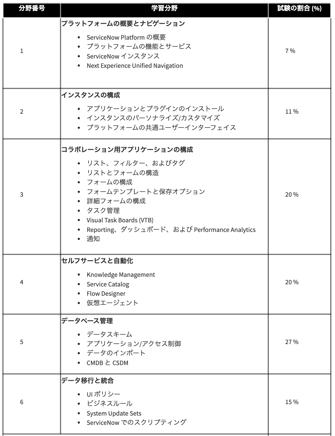 まず資格を取るならこれ!CSAとは?|みくり@SN学習 まず資格を取るならこれ!CSAとは?|みくり@SN学習