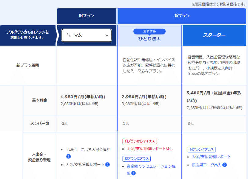 どうする!?新「ひとり法人プラン」で入金/支払管理レポートが使えない問題