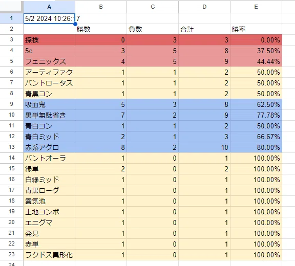 青白スピリット備忘録#11 ~勝つために必要なこと~｜秋夕
