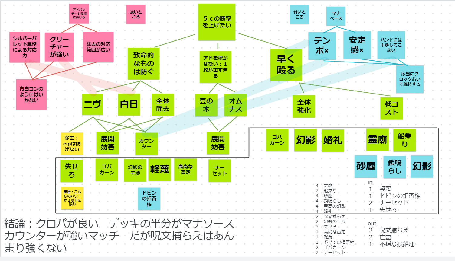青白スピリット備忘録#11 ~勝つために必要なこと~｜秋夕
