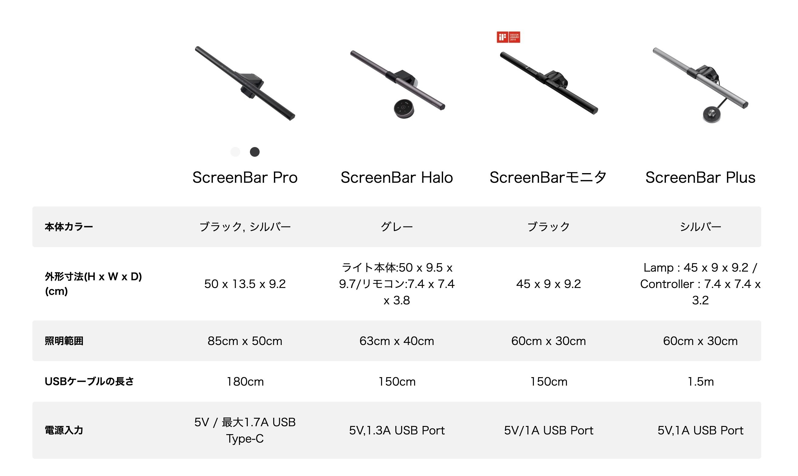 さらに進化して便利になったBenQ ScreenBar Pro モニターライト