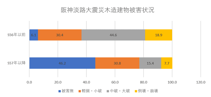 阪神・淡路大震災調査報告 建築編 5/日本建築学会/阪神・淡路
